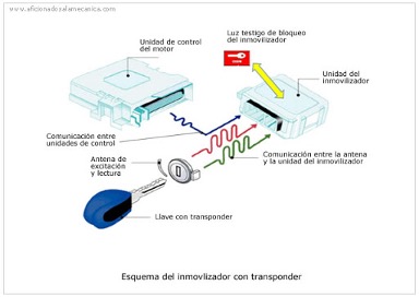 Fuente De Chips De Transpondedor De Llave Toyota De Alta Calidad